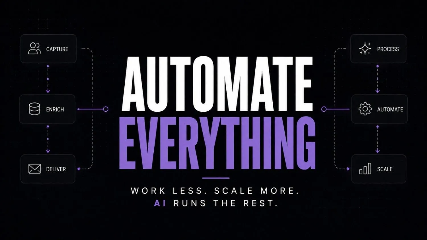 5 AI Tools for Ecommerce That Automate 70% of Your Daily Ops