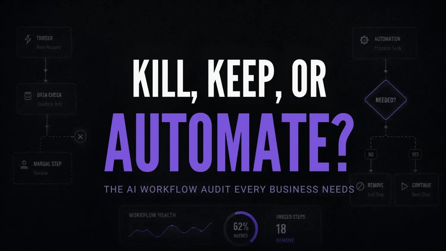 AI workflow audit: how to evaluate whether an automation should exist at all