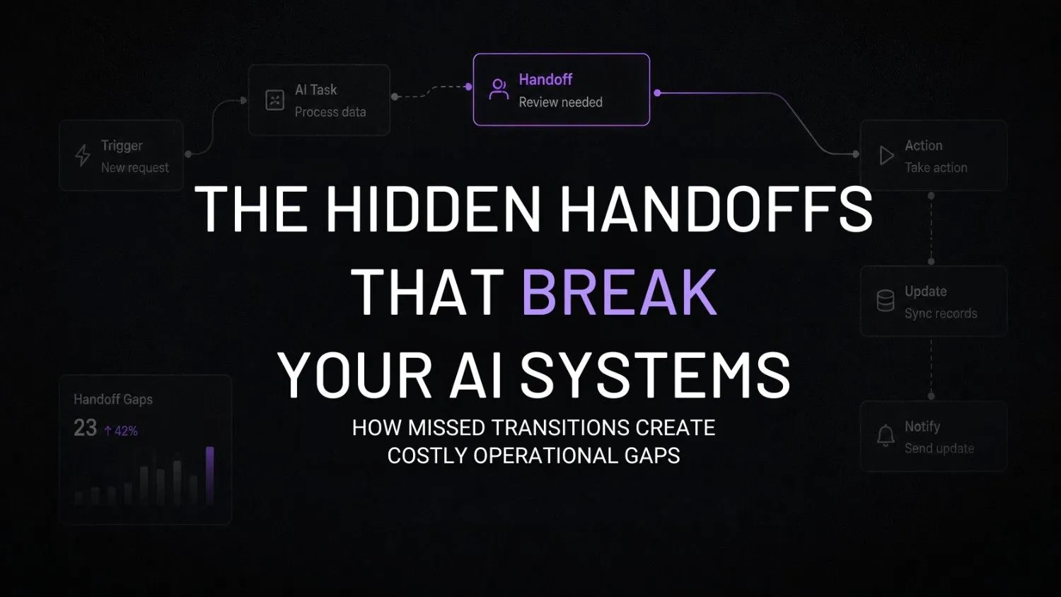 AI workflow handoffs: the operational gap most founders never audit