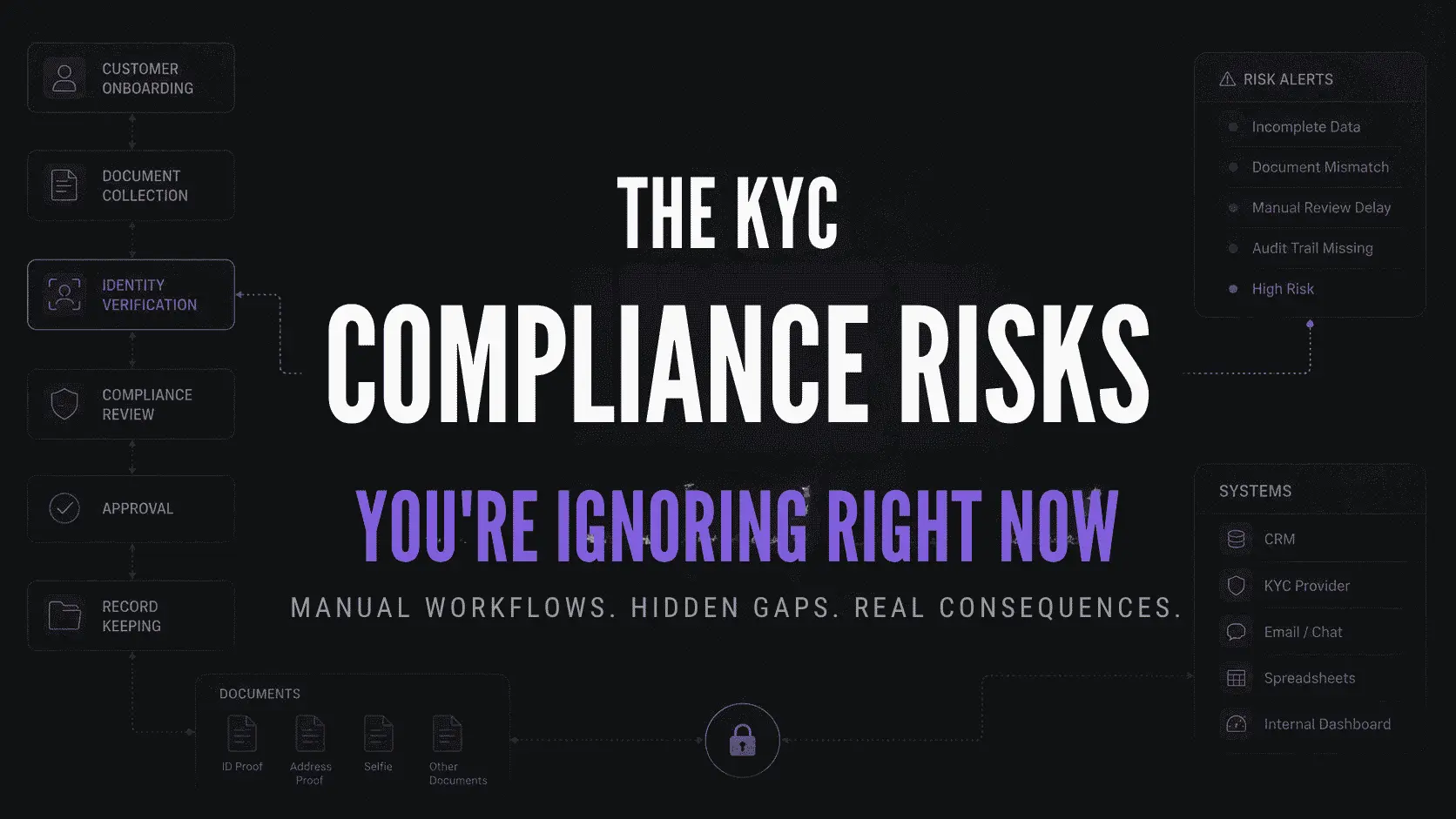 KYC verification workflow compliance risks you are ignoring right now