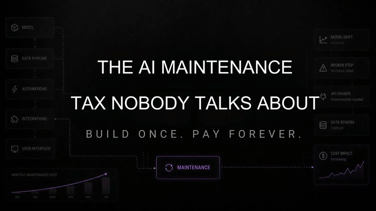 Why AI workflow maintenance costs more than the build ever did