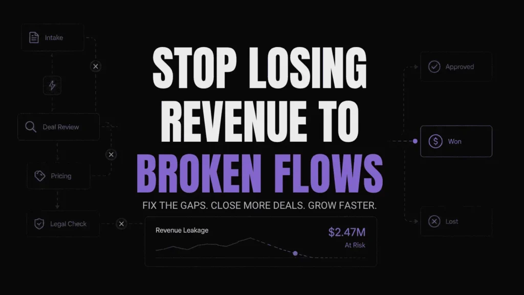 Revenue leakage from fragmented deal desk workflows: A SaaS guide
