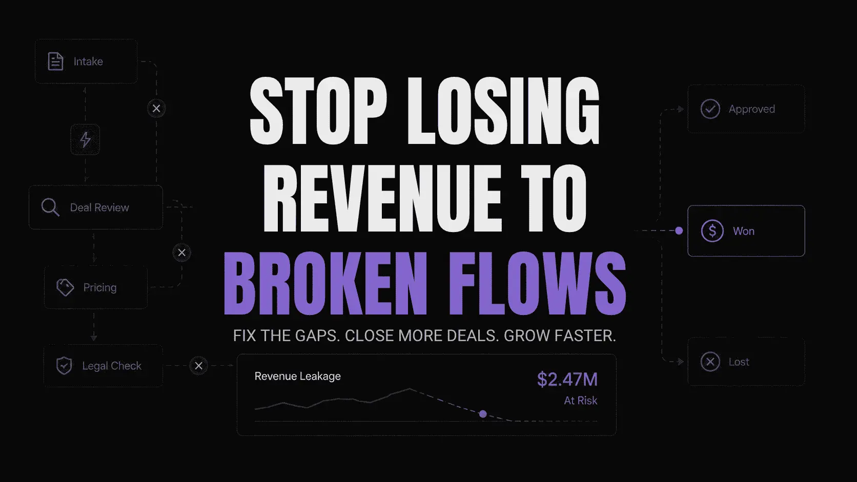 Revenue leakage from fragmented deal desk workflows: A SaaS guide