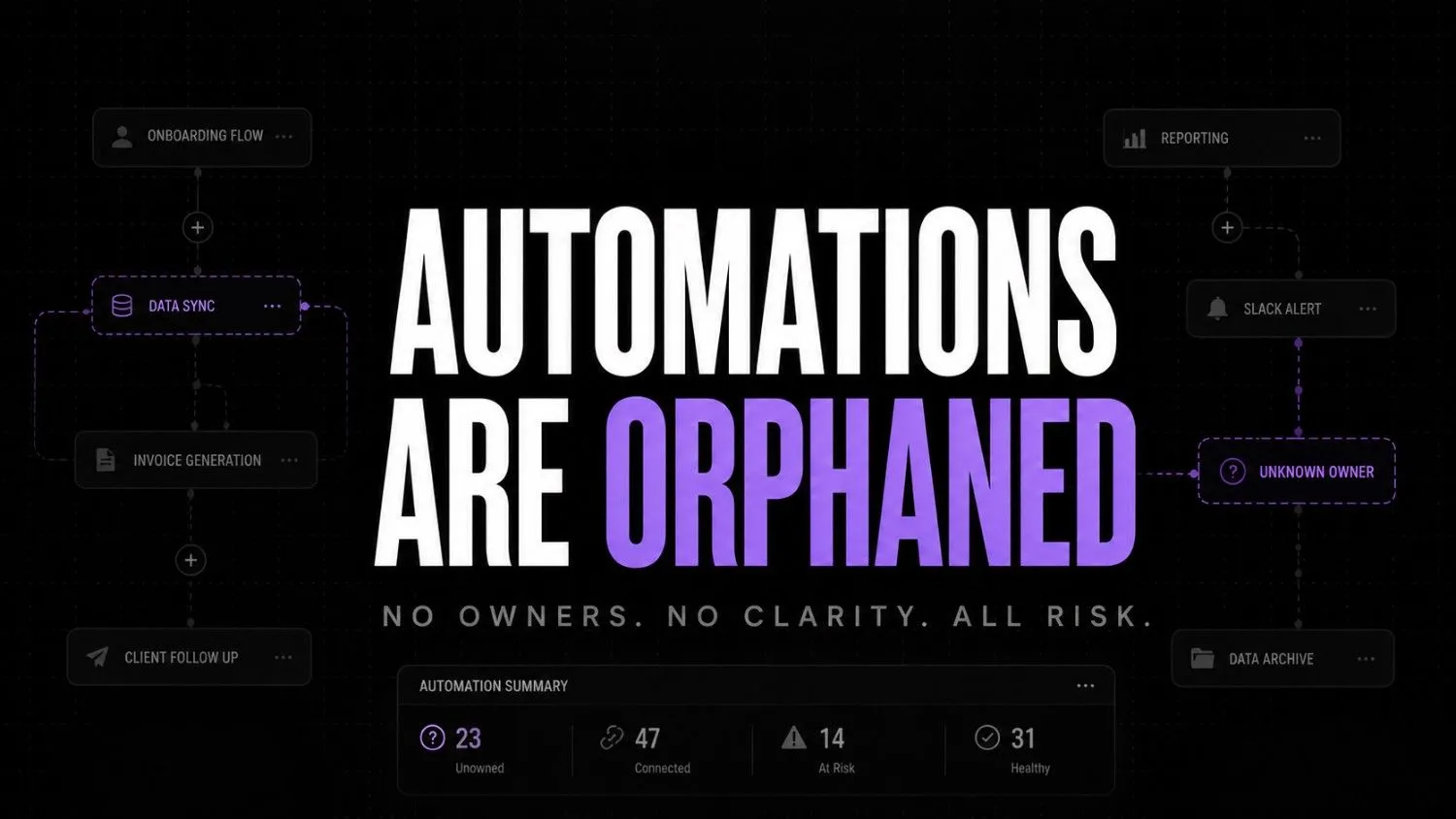 Spreadsheet workflow failures: why nobody knows who owns the automation