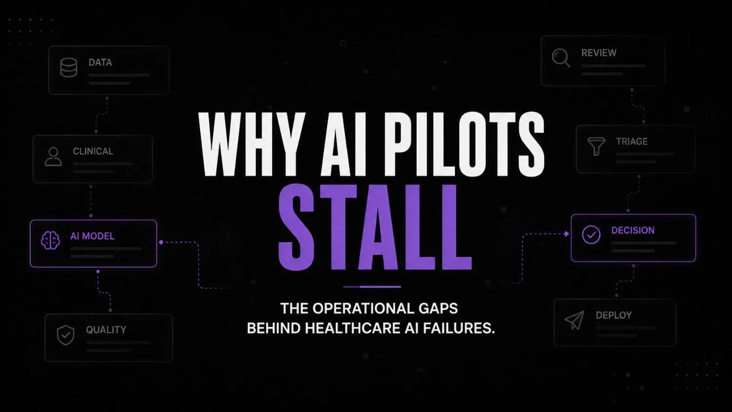 Healthcare AI implementation: why most pilots stall