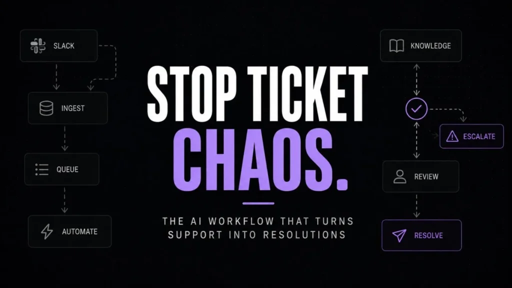 Customer support AI workflow: How SaaS teams fix ticket chaos