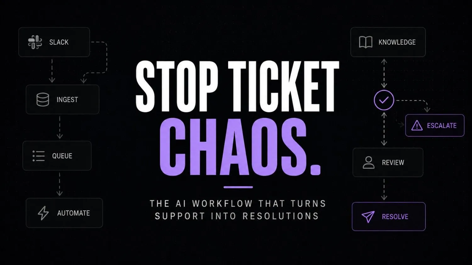 Customer support AI workflow: How SaaS teams fix ticket chaos