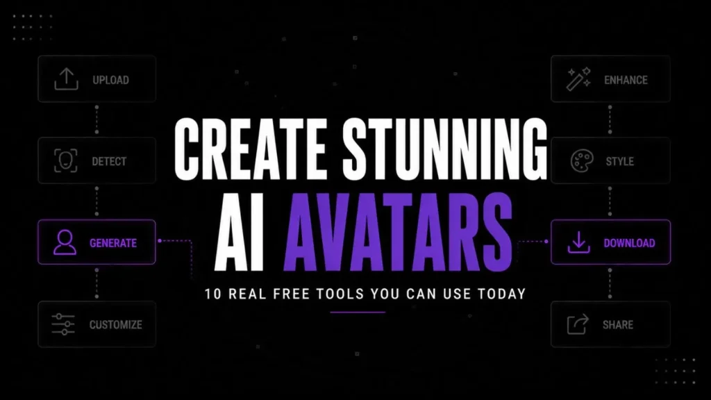 AI avatar generator: 10 tools with real free plans (2026)