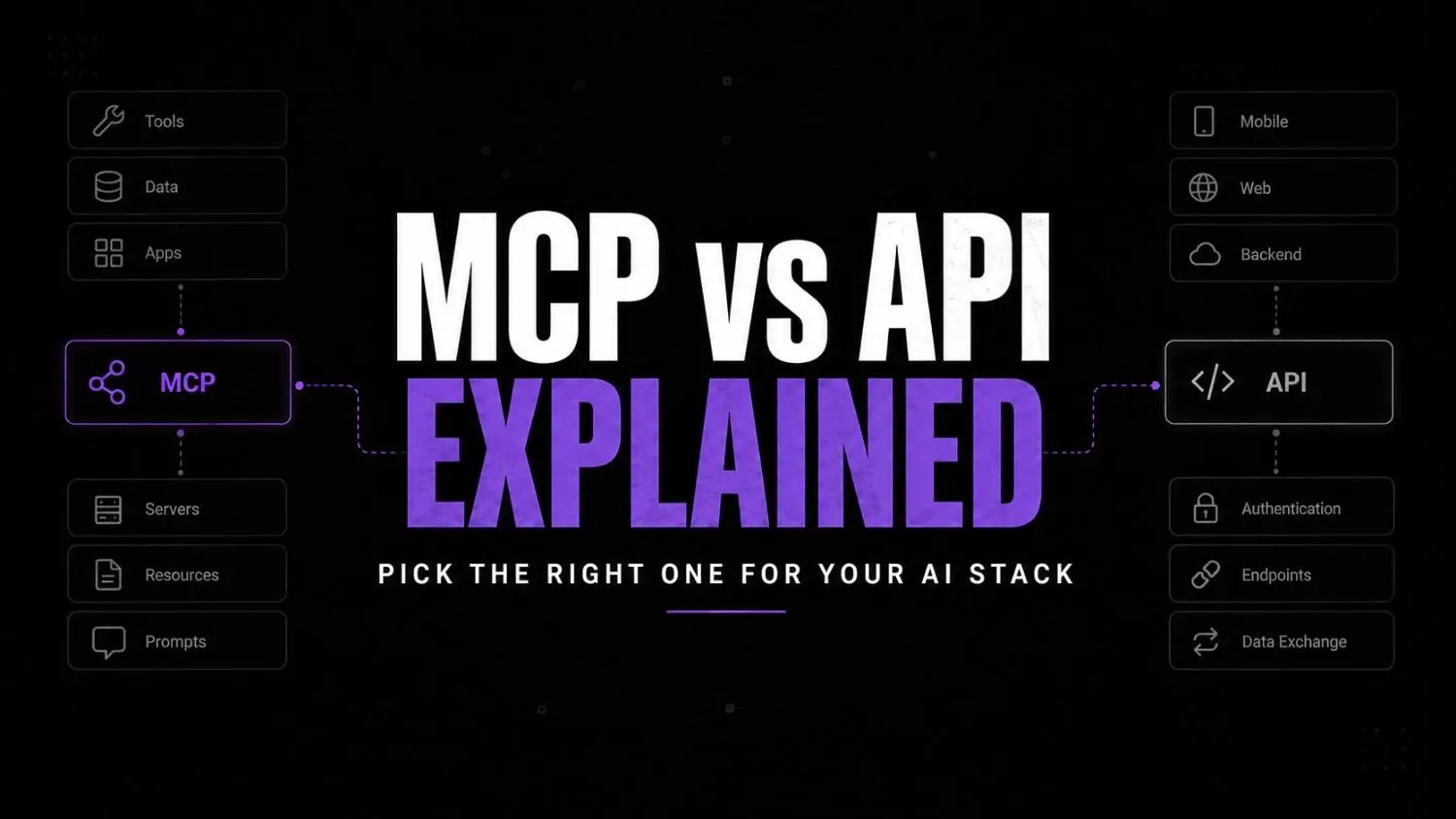 MCP vs API: what’s the difference, and when should you use each?